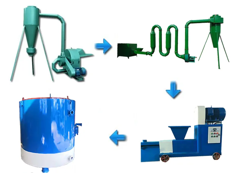 Production Line Diagram