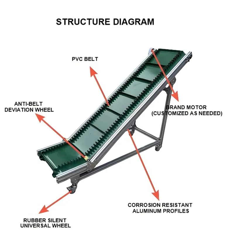 Z Type Incline Cleated Belt Bucket Elevator - Profile