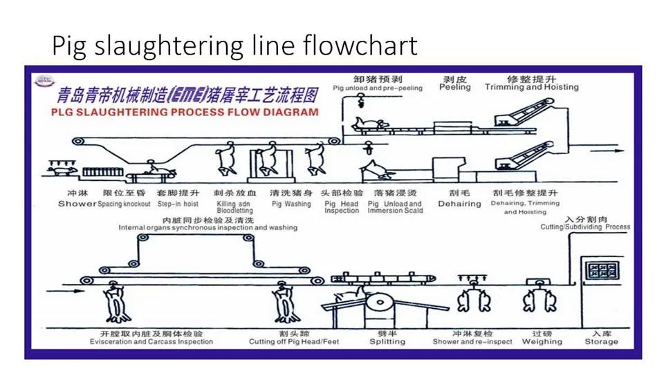Machine Detail 2