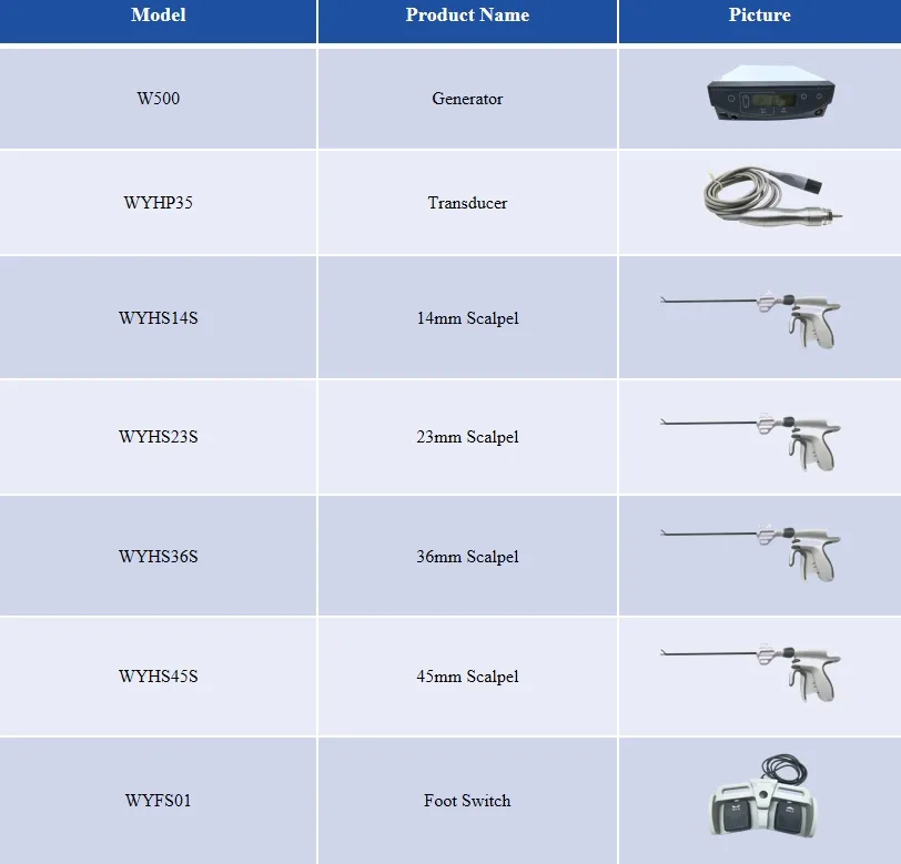 Product Parameters