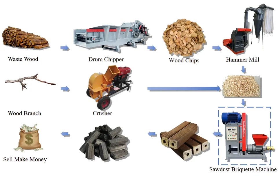 Process Flow Diagram