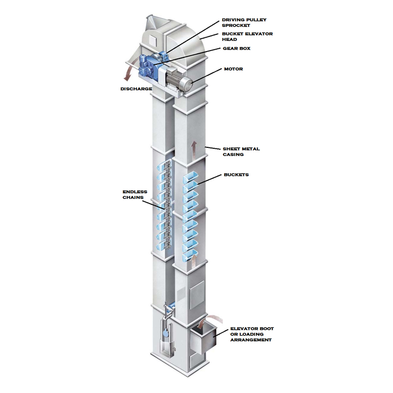 Vertical Conveyor Bucket Elevator for Food or Grain Flour Material Handling in Ports and Warehouses