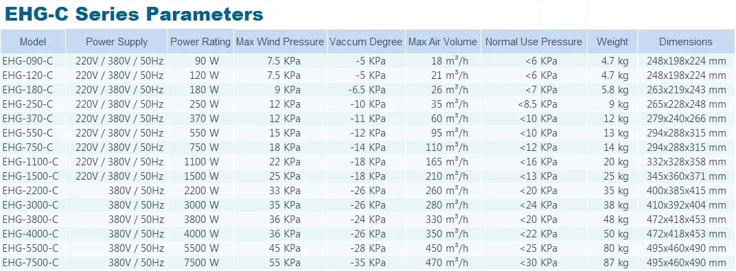 Technical Data 2
