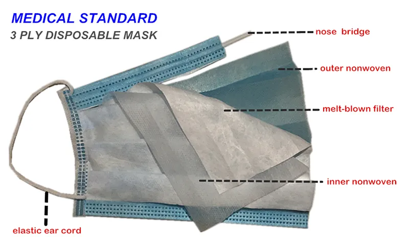 Respirator /Pm2.5 Air Pollution Disposable Mouth / Face Medical Surgical / Non-Woven/Disposable/Protective/Filter Effciency/ Standarded Face Mask