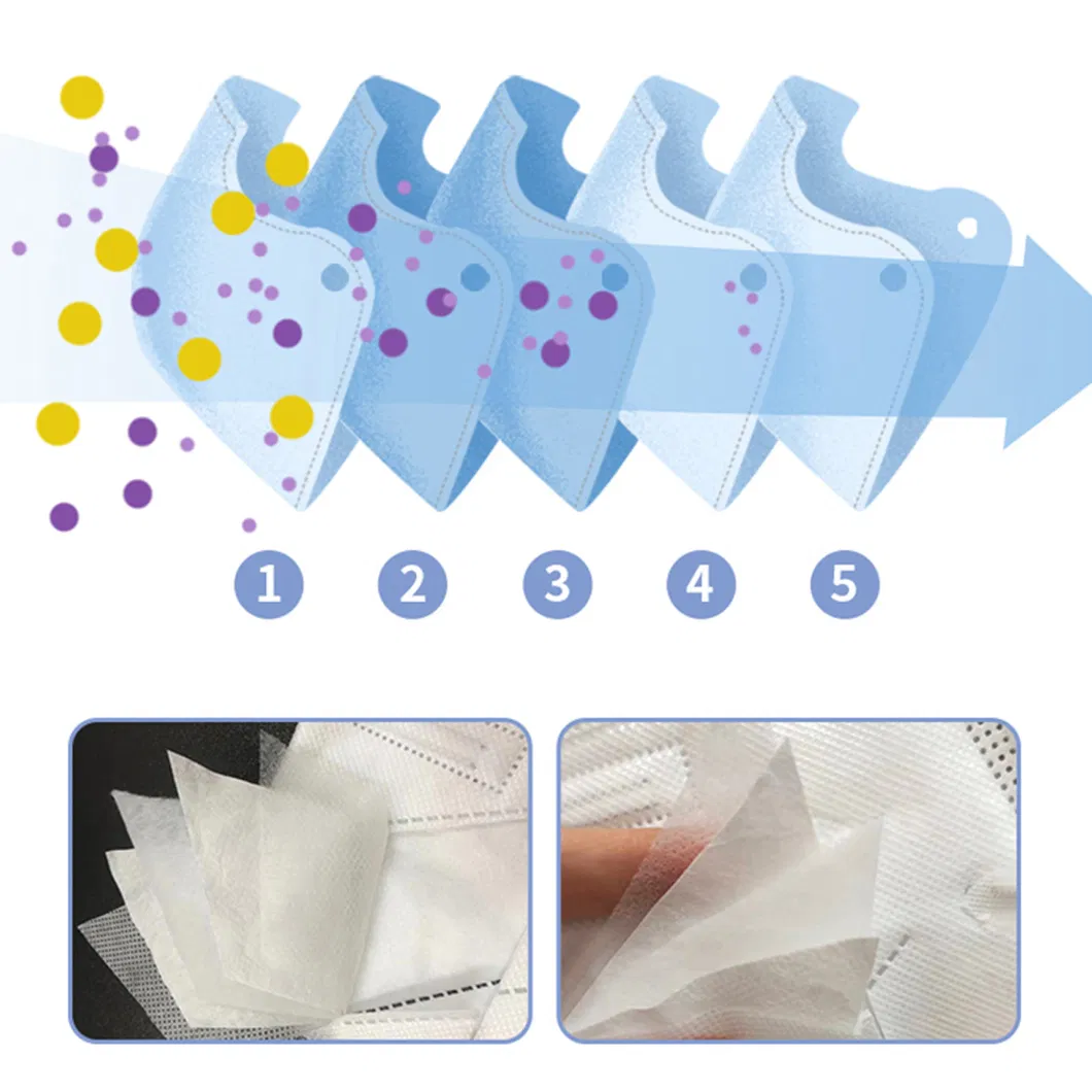 5-Layered Filter Design