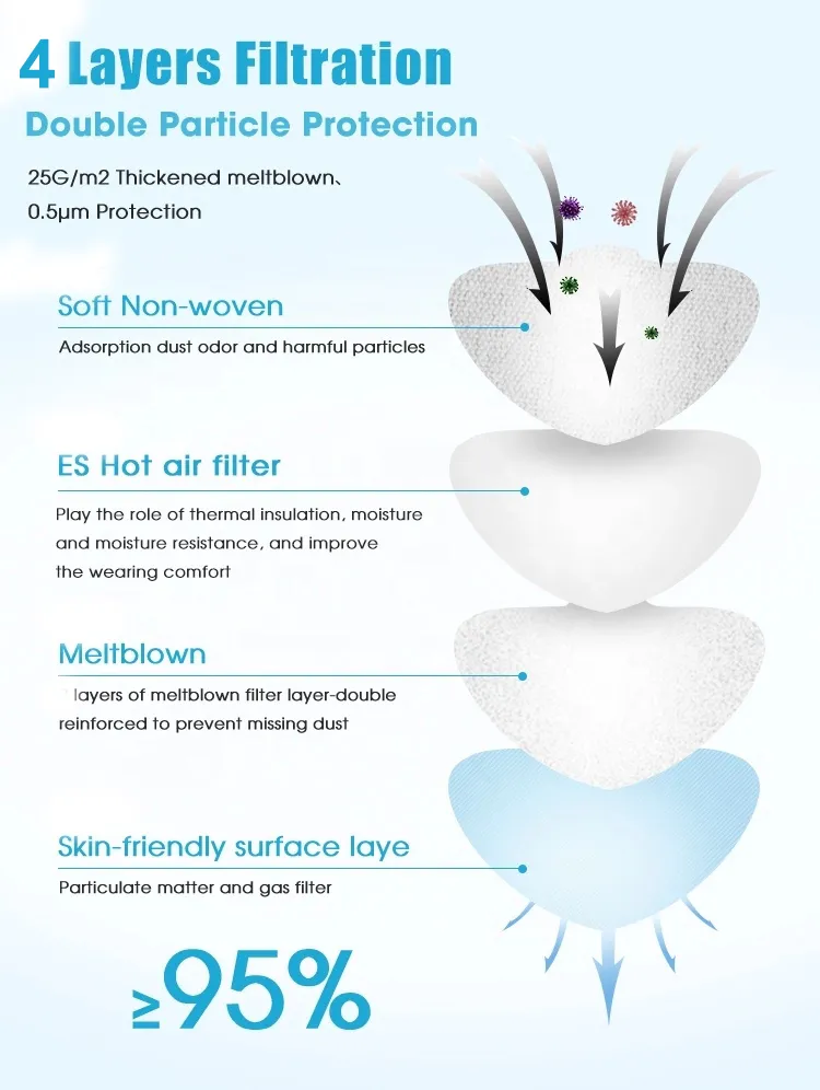 White N95 Headband 4 Layers Healthcare Filtering Half Respirator Particulate N95 Face Mask OEM Inventory CE and Niosh Approved Protective Cone Respirator