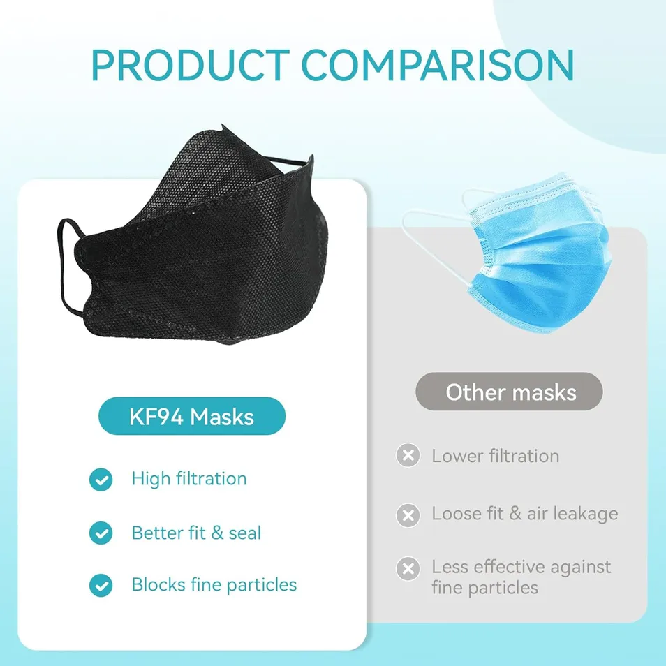 Adult Disposable Kf94 Face Mask, Black & White 3D Protective Face Masks with Earloops, Fashionable Breathable Facemask for Daily Use