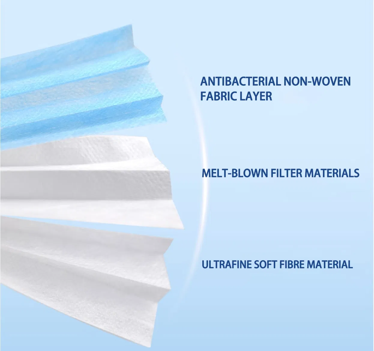 Medical 3-Ply Disposable Surgical Face Mask - Type Dm95