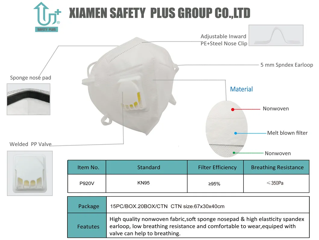 KN95 Mask Manufacturer 5 Ply Face Dust Mask Display 2