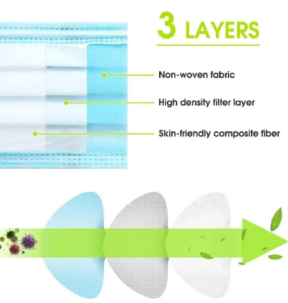Disposable Medical Surgical 3ply Face Mask with Earloop Detail 3