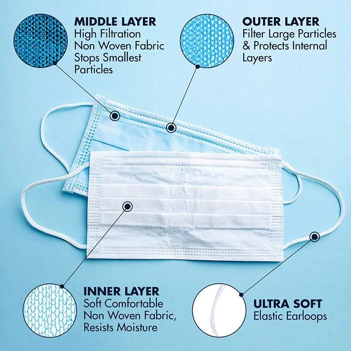 Disposable Face Mask Measurements