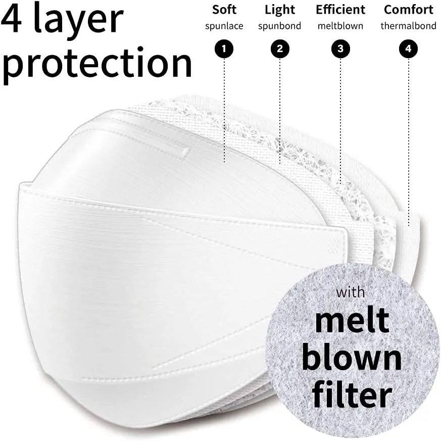 Adult Disposable Kf94 Face Masks detailed view