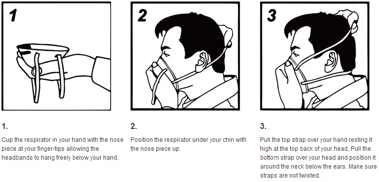 Disposable Nonwoven Dust Mask Model Specifications Chart