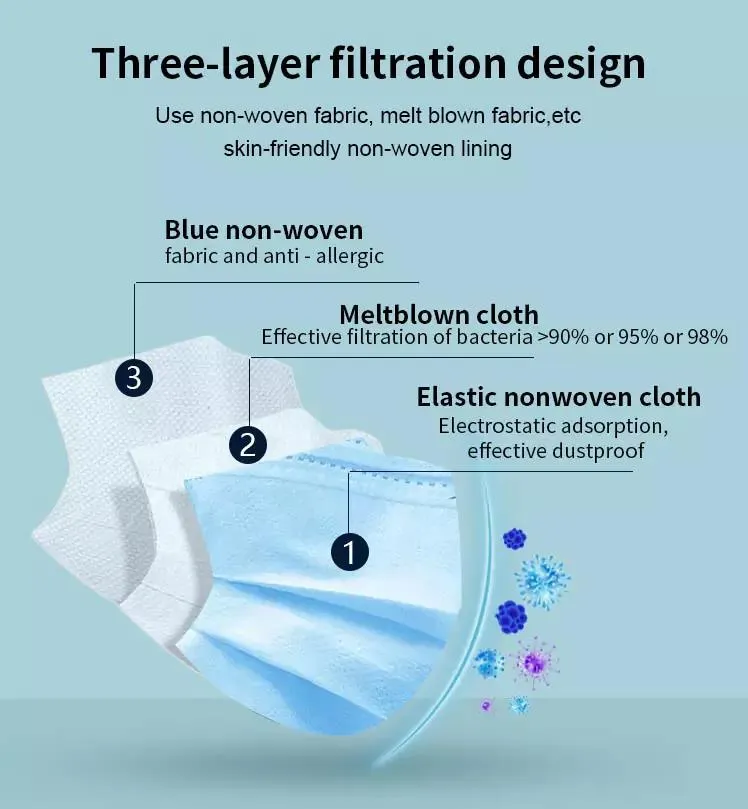 Disposable Medical Face Mask Detail 1