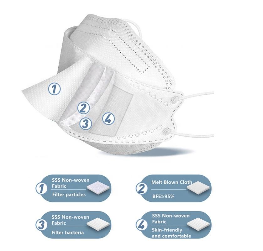 Adult Disposable Kf94 Face Masks, Black &amp; White 3D Masks with Adjustable Earloops, Comfortable Breathable Protective Facemasks
