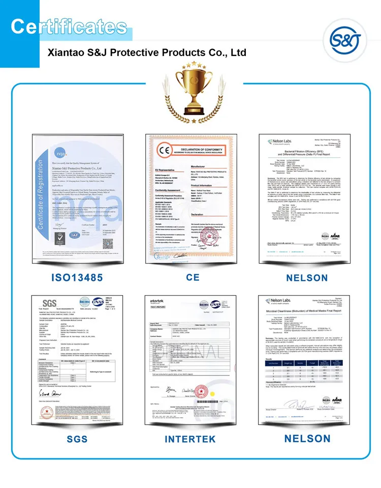 Product Process View