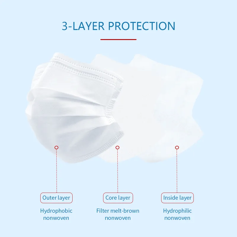 Protective Mask Showcase 3