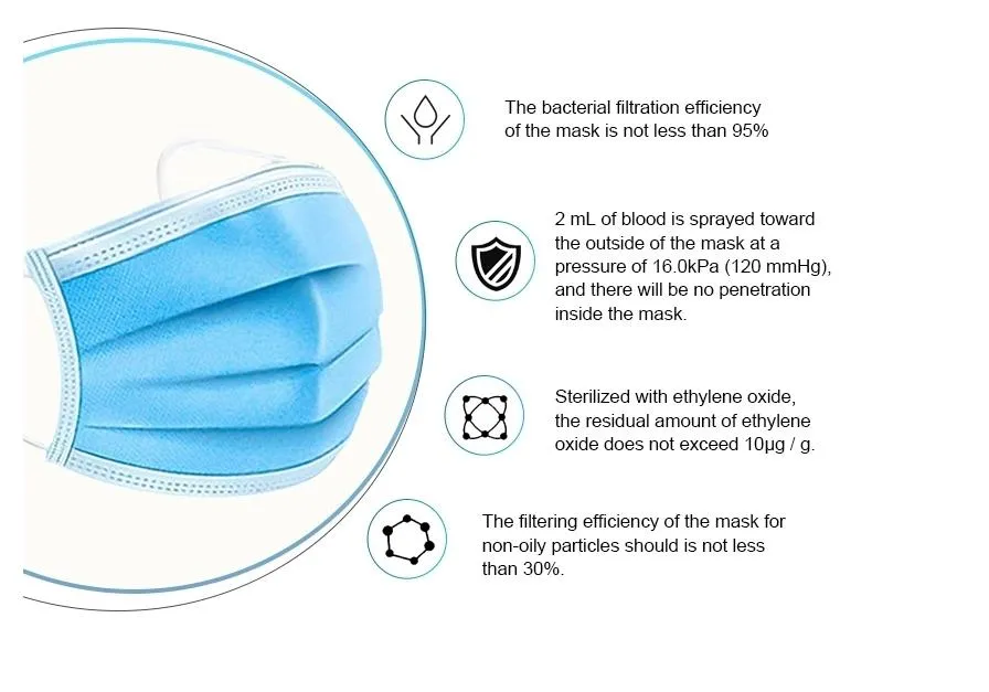 Disposable Protective Non Woven 3 Ply Face Mask Face Sheild with plastic Lens
