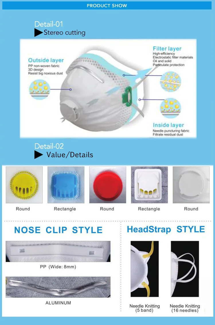 Respirator Mask Overview