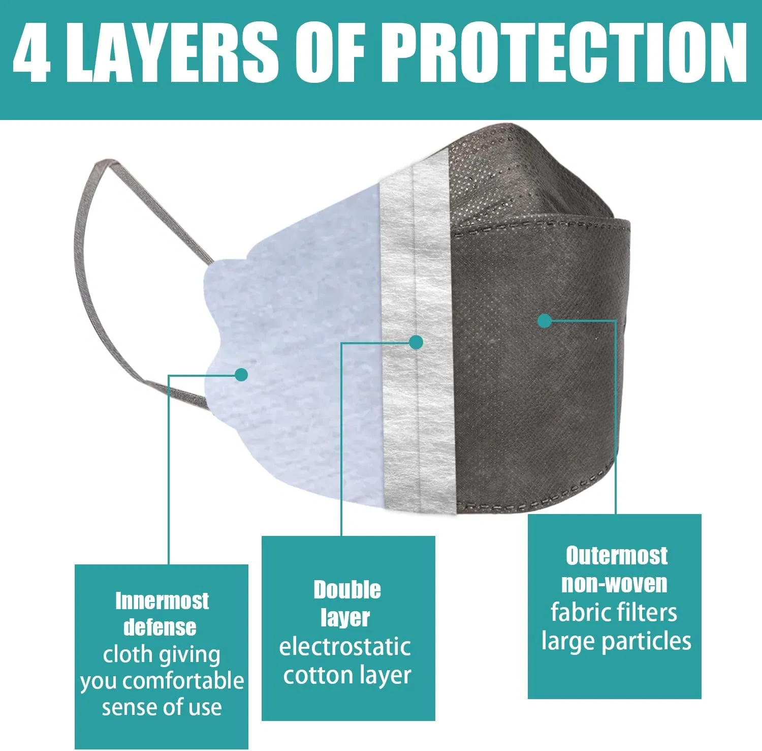 SJ X-Large KF94 Protective Safety Face Mask 4-Layer Filter 3D Design FDA Mask KF94 OEM Wholesale