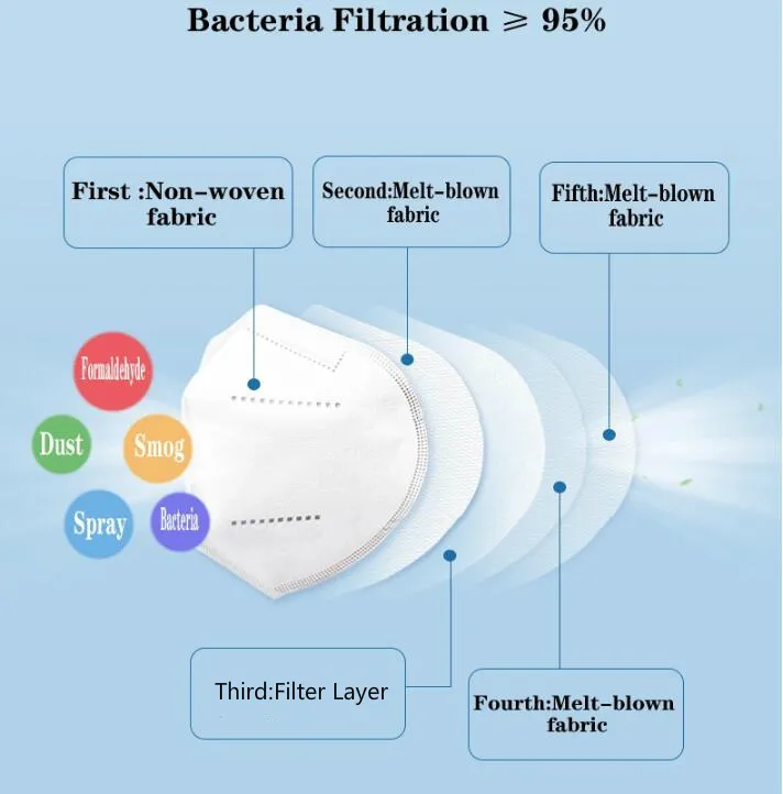 Product Performance Diagram 1