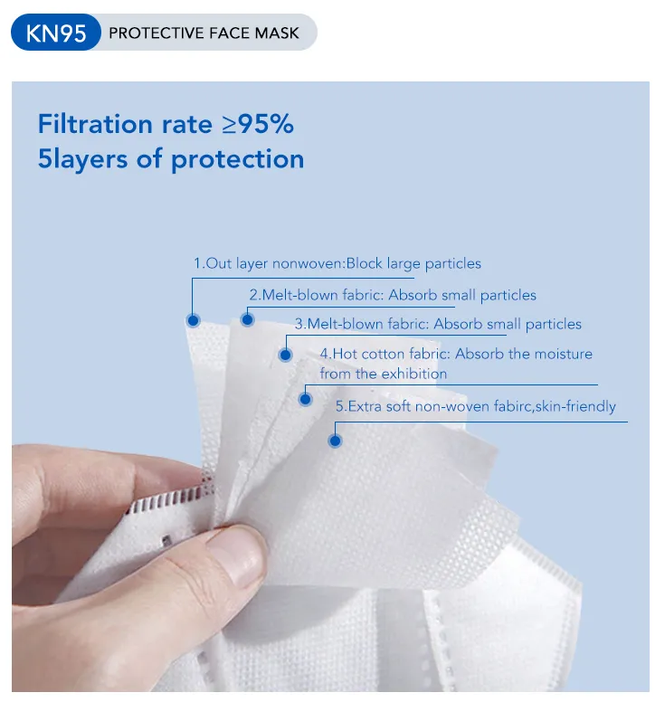 Protective Non Woven Disposable Earloop Respirator 95% PPE N95 Mask