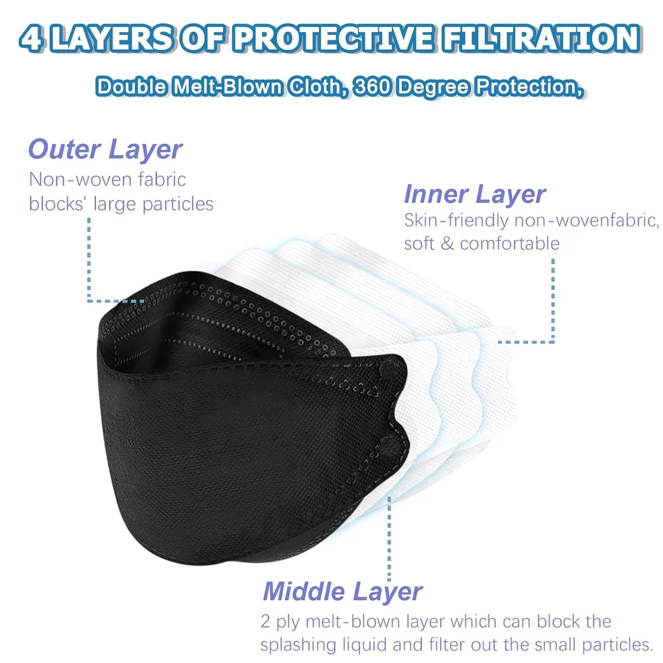 Fashionable Kf94 Face Mask