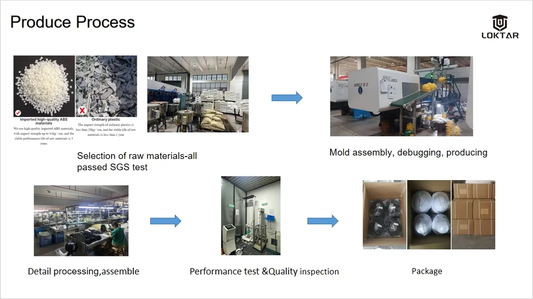 Manufacturing Line