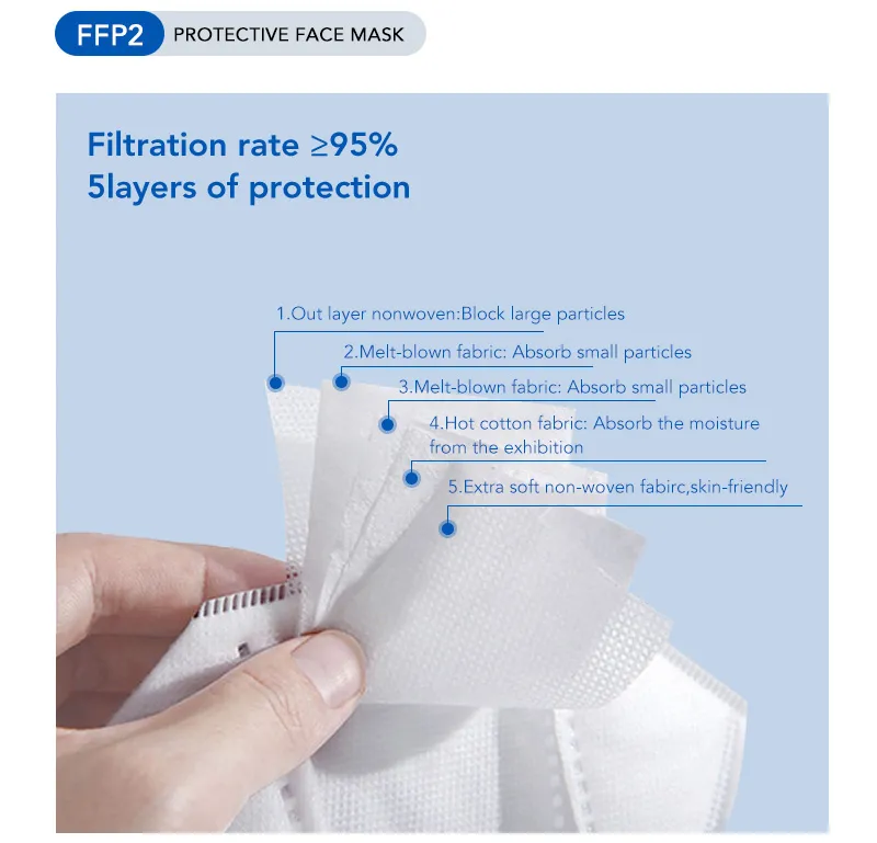 FFP2 Mask Detail Image 2