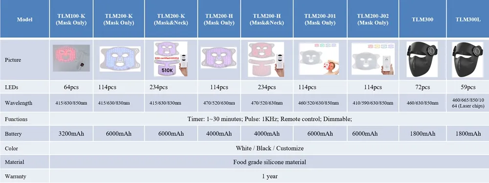 LED Facial Mask Details