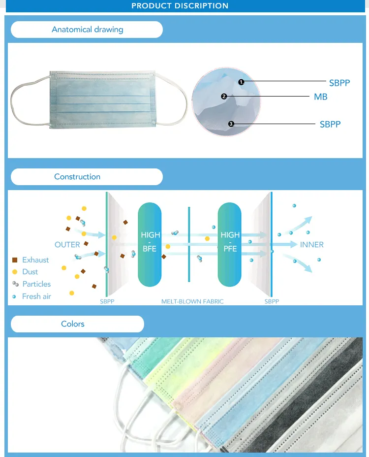 FDA 510K Disposable Nonwoven Earloop Face Mask Daily Protective 3-Ply Medical Mask Hospital-Grade Surgical Face Mask