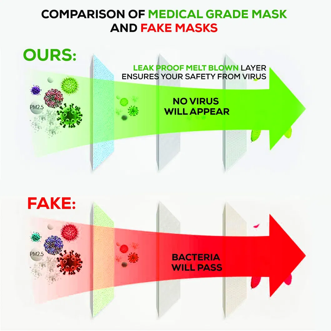 Earloop 3-Ply Breathable Filter Daily Use Disposable Non-Woven Protective Face Mask Packaging View