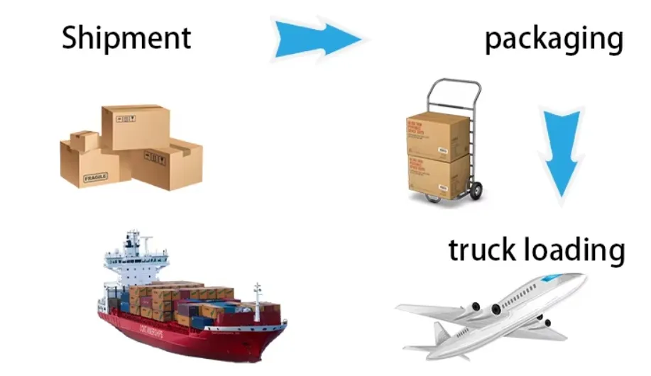 Shipping Logistics Detail