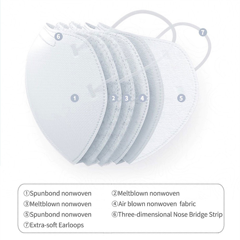 N95 Mask N95mask Disposable N95mask Active Carbon Flat Fold Particulate Respirator Dust Mask