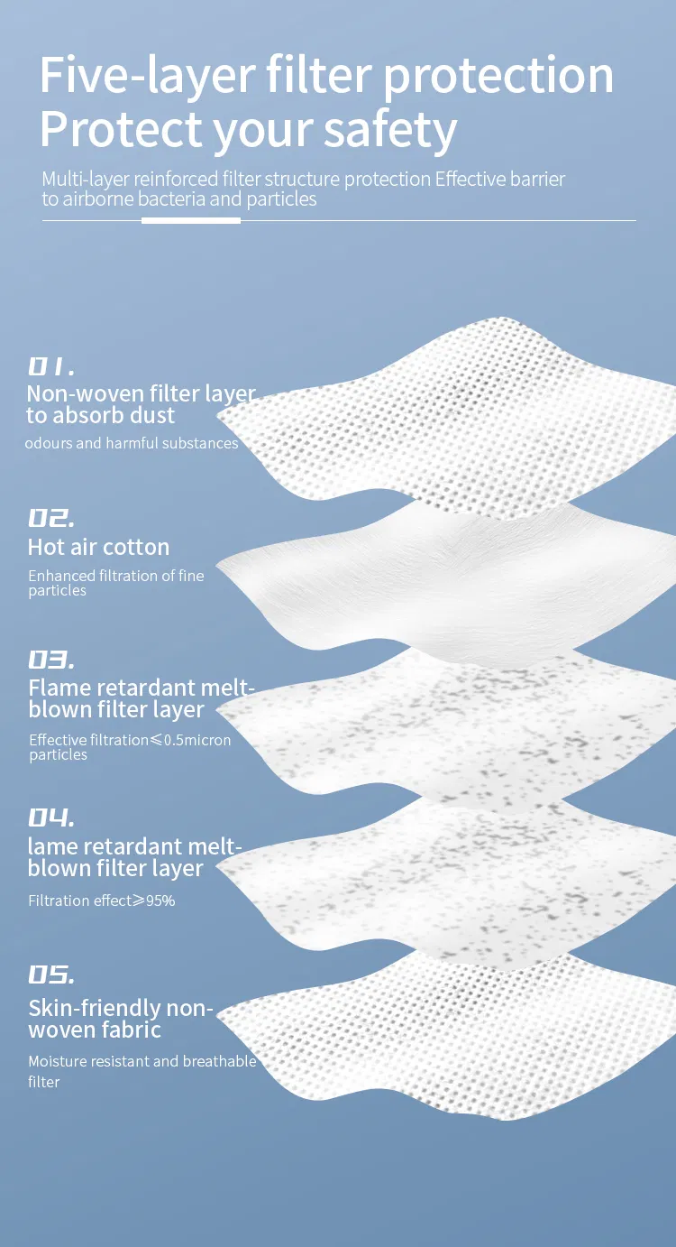 Good price White Disposable 3D Earloop Fold Face Mask
