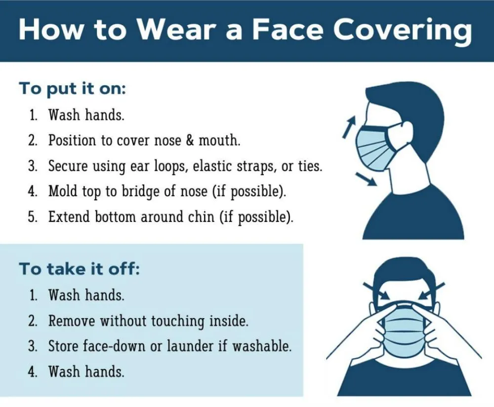 Disposable Face Masks Breathable 3 Layer Facial Mask Details