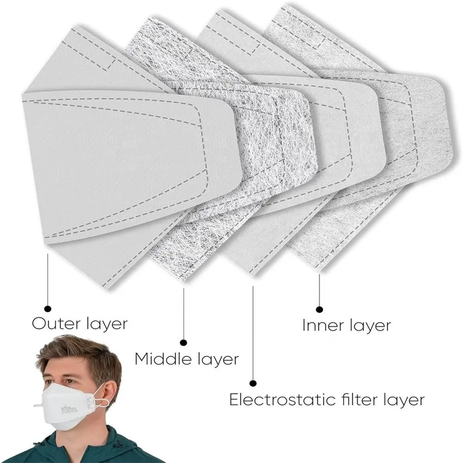Premium Kf94 Face Mask