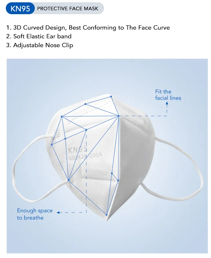 Protective Non Woven Disposable Earloop Respirator 95% PPE N95 Mask