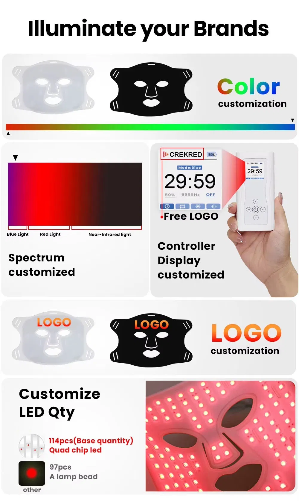 Beauty Device Parameters Diagram
