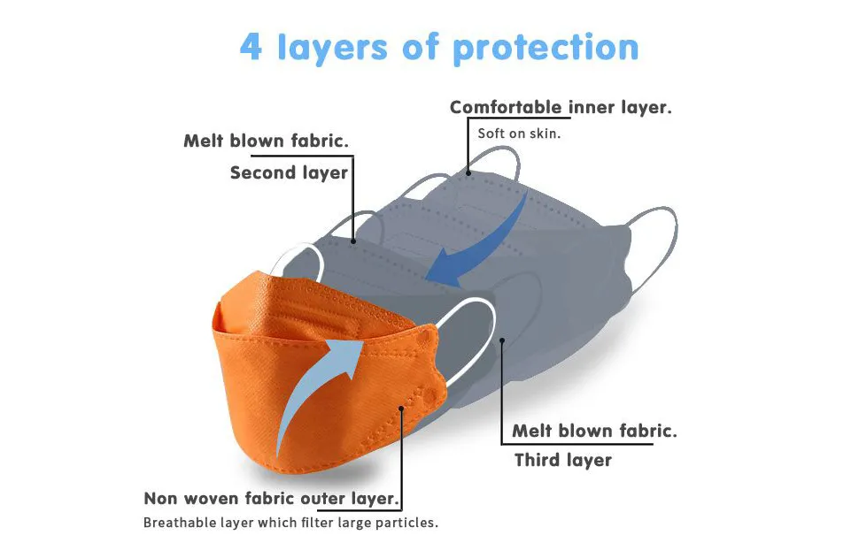 Disposable 3D Protective Individually Wrapped Kf94 Fish Shape Face Dust Mask for Adult