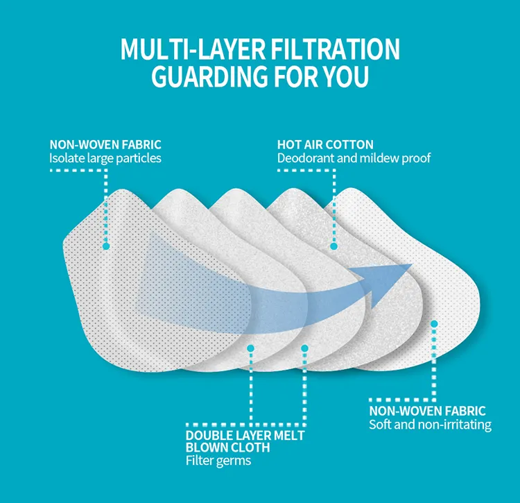 Breathable KN95 Face Masks for Safe Daily Use and Comfort