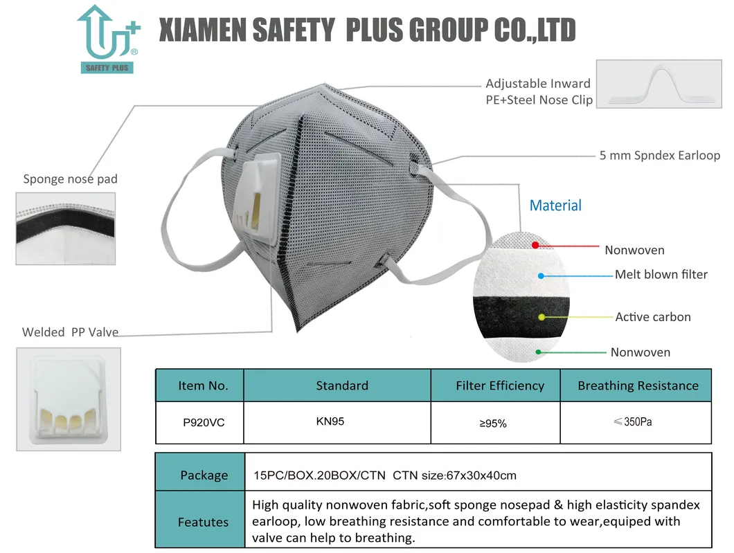 Valved KN95 Face Mask Design and Details