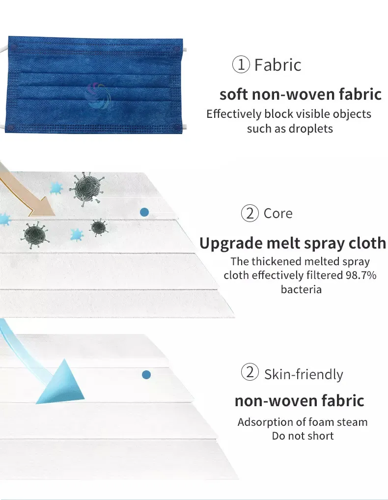 Disposable Pollution Dust Proof Sterile Safety Anti Face Mask View 3