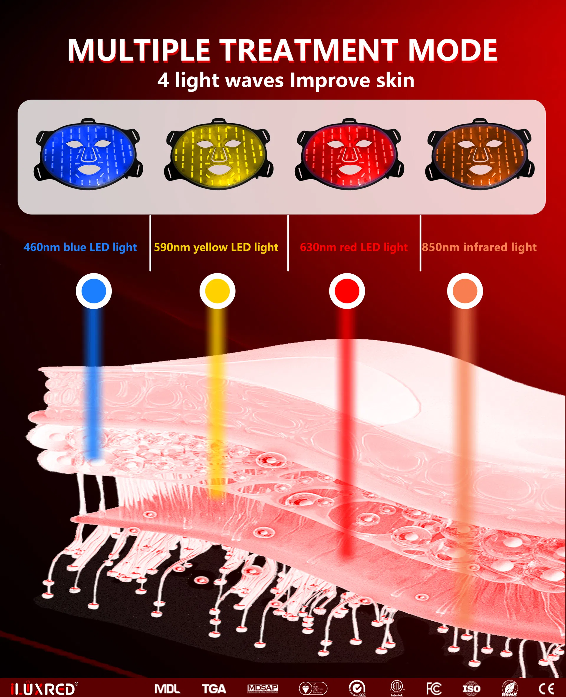 Infrared Red Light Therapy Device Specs