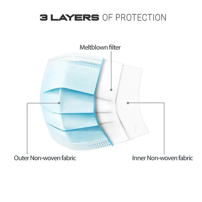 3ply Medical Face Mask Features