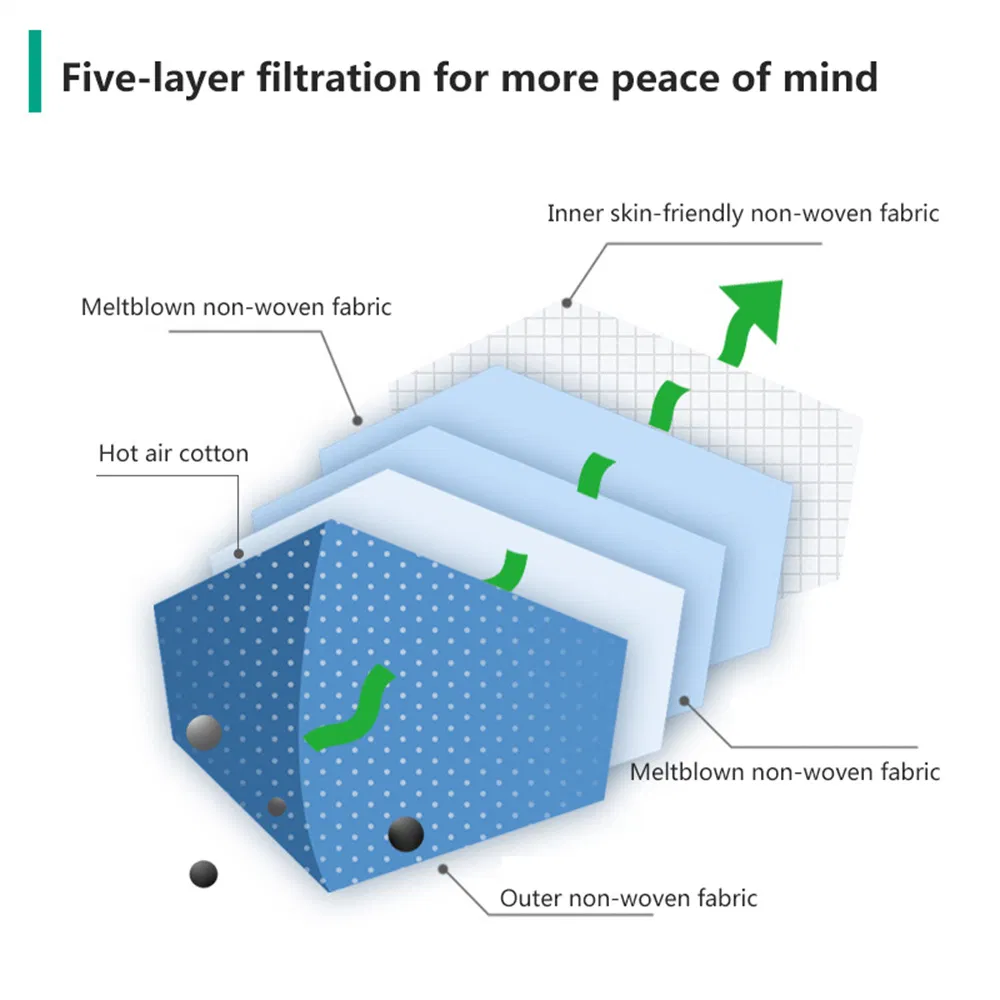 Disposable Non Woven Anti Pollution Dust-Proof FFP2 5ply Face Mask