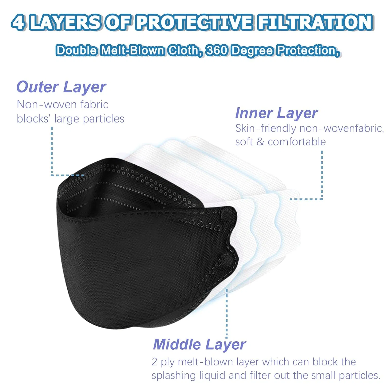 Adult Kf94 Face Masks, Disposable Multi-Color 3D Facemasks, Korean-Style Protective Mask with Earloops, Bulk Supply