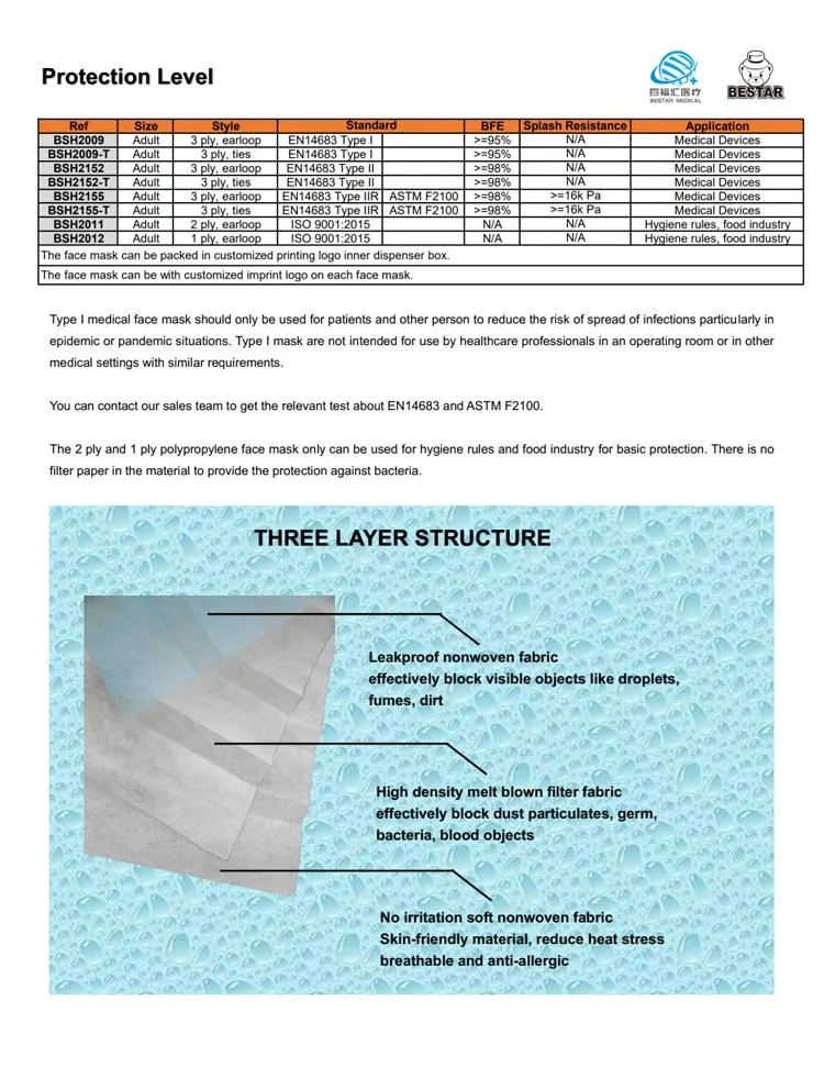 En14683 Type Iir CE Certified 3 Ply Surgical Face Mask 3