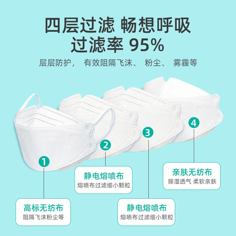 China Manufacturer Factory Protective Color 4 Ply Kf94 Fish Type Mask