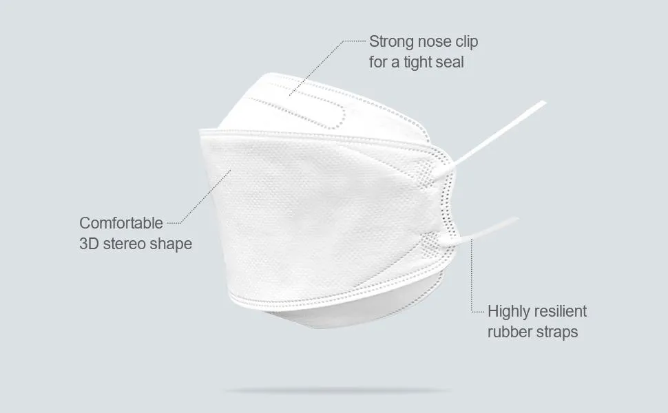 KF94 Mask Detail Image 3